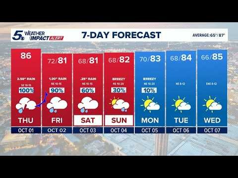 Flood Watch continues as heavy rain brings flash flooding threat to San Antonio | KENS 5 Weather Imp