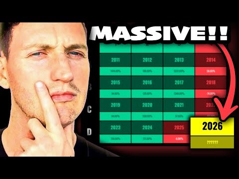 BREAKING: The 4 year cycle OFFICIALLY reset… (massive 2026 predictions update!)