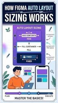 How Figma Auto Layout Sizing Works?