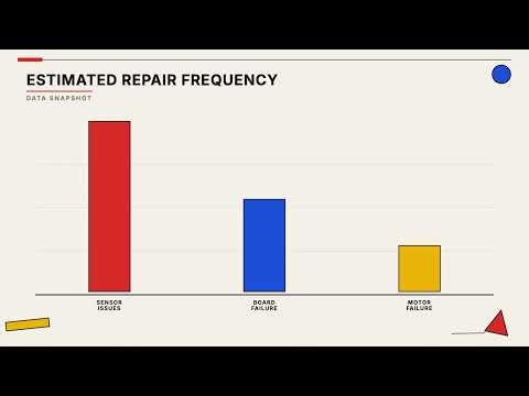 Samsung Washer Motor Flashing: Error Diagnosis and Repair