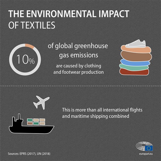 Suits you - and the planet: Why fashion needs a sustainability revolution