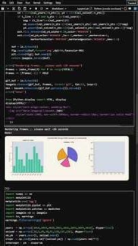 Static to Animated Graph in Python in 60 Seconds 🎬 #python #shorts
