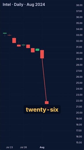 SPY is not a stock. Here's what an ETF really is #shorts #trading #stockmarket #tradingforbeginners