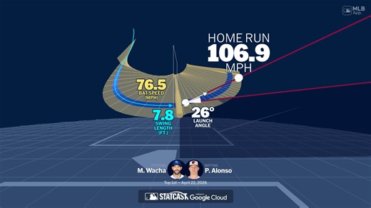 Visualizing Pete Alonso's swing using bat tracking technology