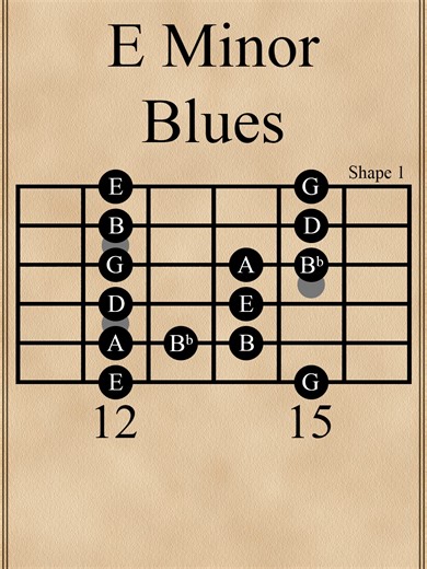 E Minor Blues Scale | Shape 1 #guitarlesson #electricguitar #guitarscales #guitarist #guitar #scales #blues #bluesguitar