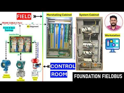 Foundation Fieldbus Tutorial: From Field to DCS System Explained