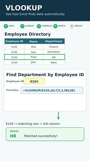 VLOOKUP Made EASY! | Excel Formula for Beginners #excel #spreadsheetmagic #exceltips