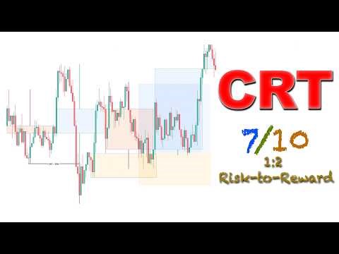 CRT Trading Strategy | 7 out of 10 Trades Profitable | 1:2 Risk-to-Reward || 20th April'26