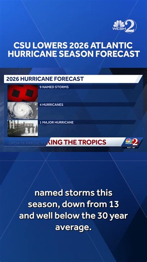 CSU lowers 2026 Atlantic hurricane season forecast citing El Niño