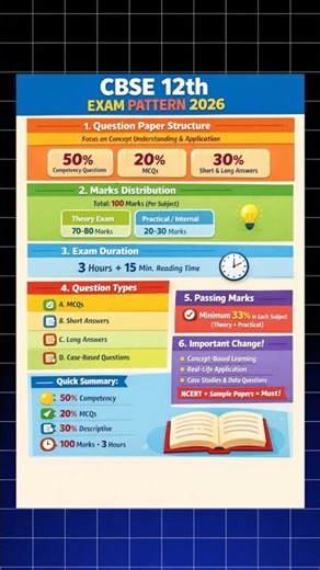 12th Class Exam Pattern 2026 | CBSE New Rules & Marking Scheme