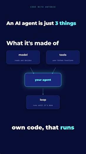 An AI Agent Is Just 3 Things (Python, No Frameworks)