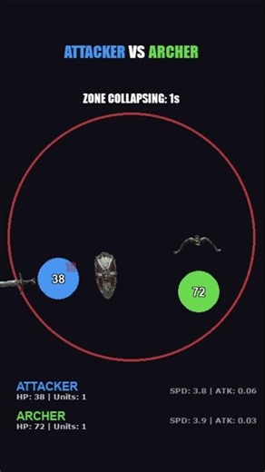 PySimLab- Attacker Vs Archer #autobattler #gamedev #gaming #pygame #python #simulation