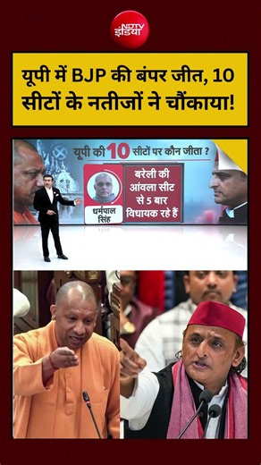 Syed Suhail | UP Election 2027:BJP की बंपर जीत, 10 सीटों के नतीजों ने चौंकाया!#shorts #viralshorts