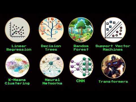 Every Machine Learning Model Explained in 8 Minutes(Simple & Clear)