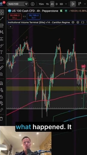 Nasdaq's New High: Is it Real or a Trap?