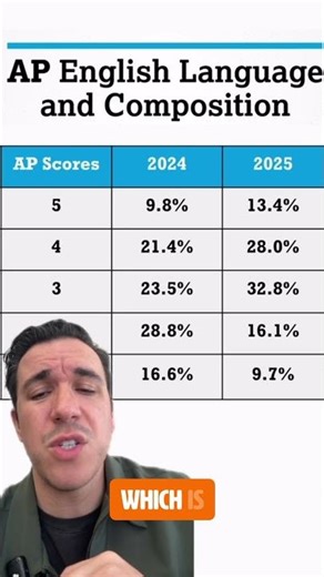 What is College Board doing? #APLang #APEnglish #APExams #CollegeBoard #EnglishStudents