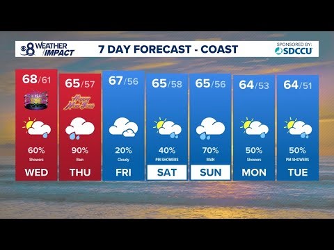 New Year's Eve & Day Forecast | Scattered showers