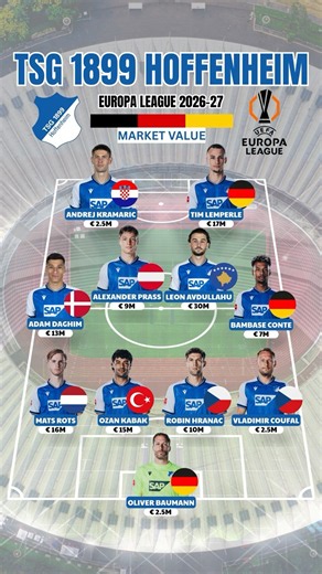 Hoffenheim Starting XI Squad Value | Hoffenheim 3-0 Lyon | Europa League 2026/27 #shorts