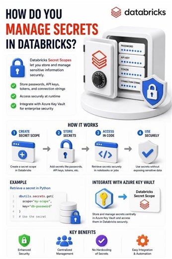 How do you manage secrets in Databricks?