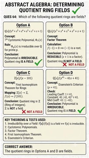 Quotient ring field assam 24