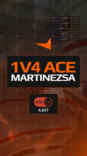 With a 1.46 K/D across an average of 6.1 games per day over the last week, martinezSa currently holds the #74 spot on our leaderboard. #faceit #cs2 #ace