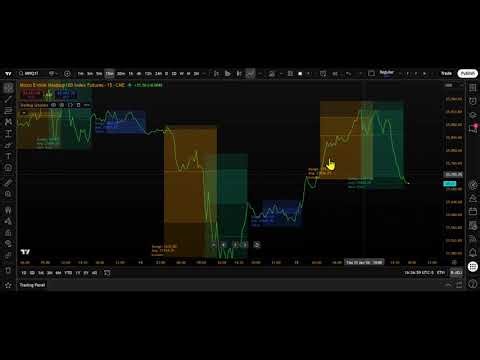 Trading Sessions Indicator: Your Visual Guide to Global Market Hours
