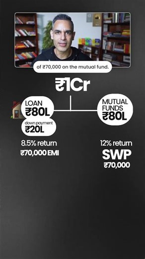 Ghar lene ke 2 OPTIONS! | Ankur Warikoo #shorts