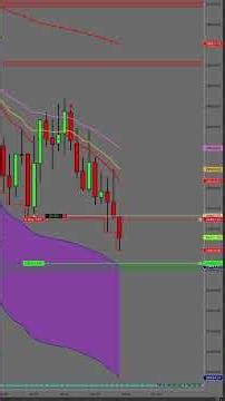 NQ TRADE OVER 40 PTS #ninjatrader #trading #disciplinedtrader