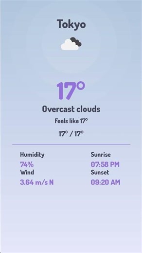 Tokyo Weather - Apr 22 - 17°C Overcast clouds 🌤️