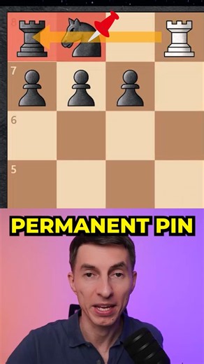 Underrated CHESS TACTIC