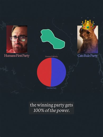 Why the US is Stuck with Two Parties: The Math