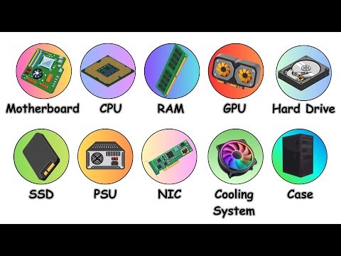 Every Computer Component Explained!