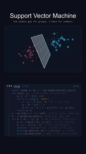 Machine Learning from Scratch, part 29: the support vector machine (SVM). An SVM is a supervised learning algorithm, which means it learns from existing data with known answers. For categories it… | Mohammed Imran