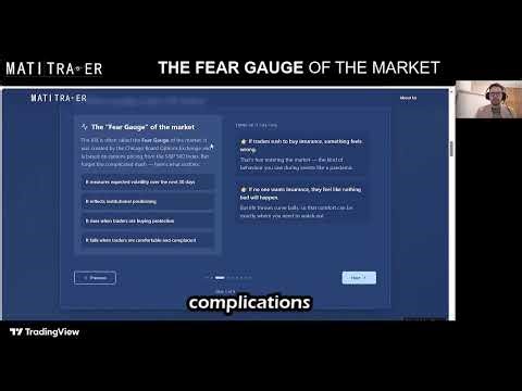 What is the VIX Index - The Fear Gauge of the Market