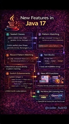 Java 17 new features developers must know about these.