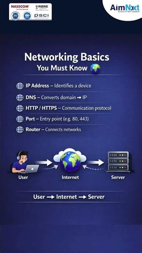 Networking Basics You Must Know | Beginner Guide 🚀