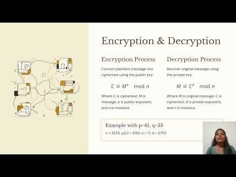 RSA Algorithm Implementation with Prime Number Generation (Miller-Rabin Test) | Complete Demo