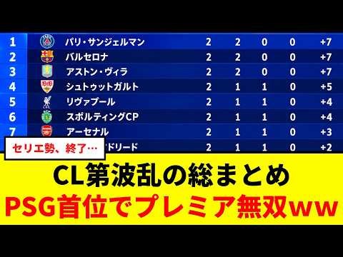 【CL総まとめ】PSGがシティ撃破で首位ｗｗ レアル劇的逆転＆プレミア無双の一夜…セリエ勢だけ終了のお知らせ【ネットの反応】