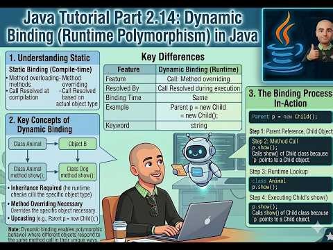 02.14 Dynamic Binding in Java