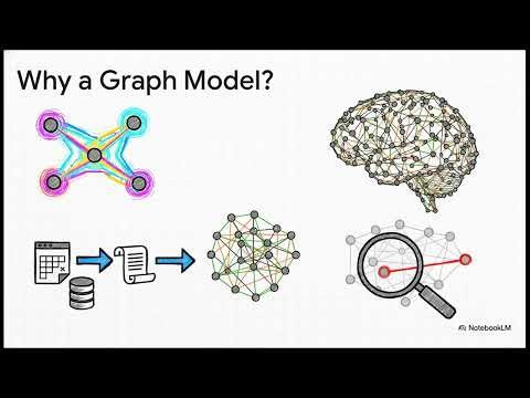 13 - Document DBs, RDF and SPARQL