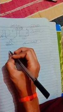 class 12th chemistry chapter 1 || concentrated and dilute solution #solution #jacboard #tranding