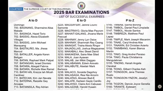 LIVE: The Supreme Court releases the list of passers of the 2025 Bar examinations on Wednesday, January 7, 2026. | via Supreme Court of the Philippines | INQUIRER.net