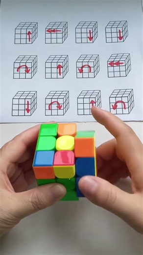 Basic Rubik's Cube solution method for beginners #10 #rubikscube #cubesolving #rubikcube3x3