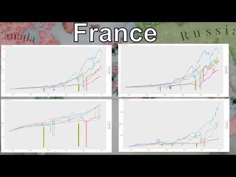 Great Power Statistics Over 5 Timelapses (1.12)