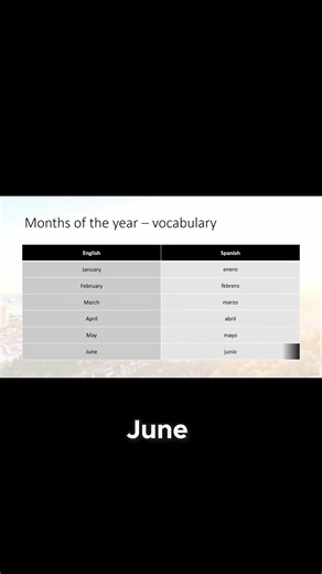 Learn All 12 Months in Spanish Fast and Easily! 🇪🇸📅