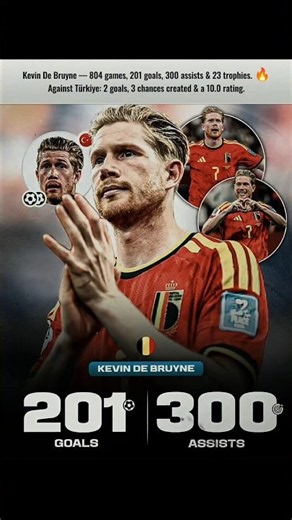 Kevin De Bruyne — 804 games, 201 goals, 300 assists & 23 trophies. 🔥