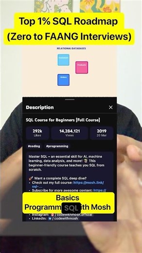 The Top 1% Data Analyst SQL Roadmap (Zero to FAANG) | 100% Free