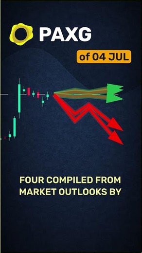 PAXG market view — July 4