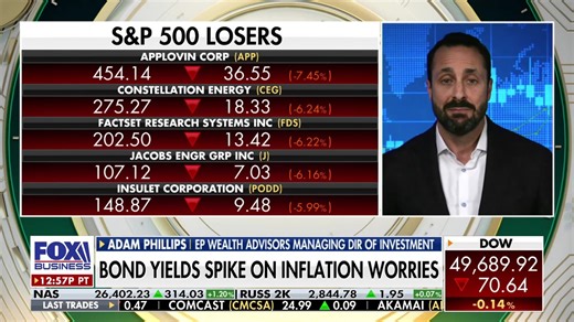 CPI, PPI reports signal 'a problem,' wealth advisor says