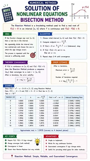 🔢 Bisection Method | Solution of Nonlinear Equations | Numerical Analysis #Shorts